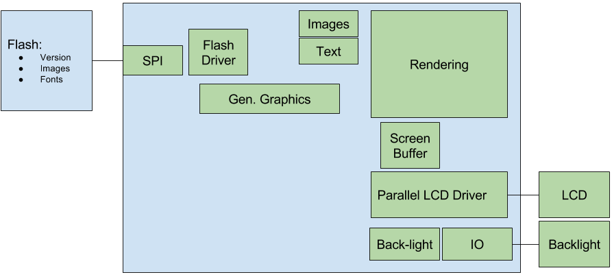 Architecture Block Diagram