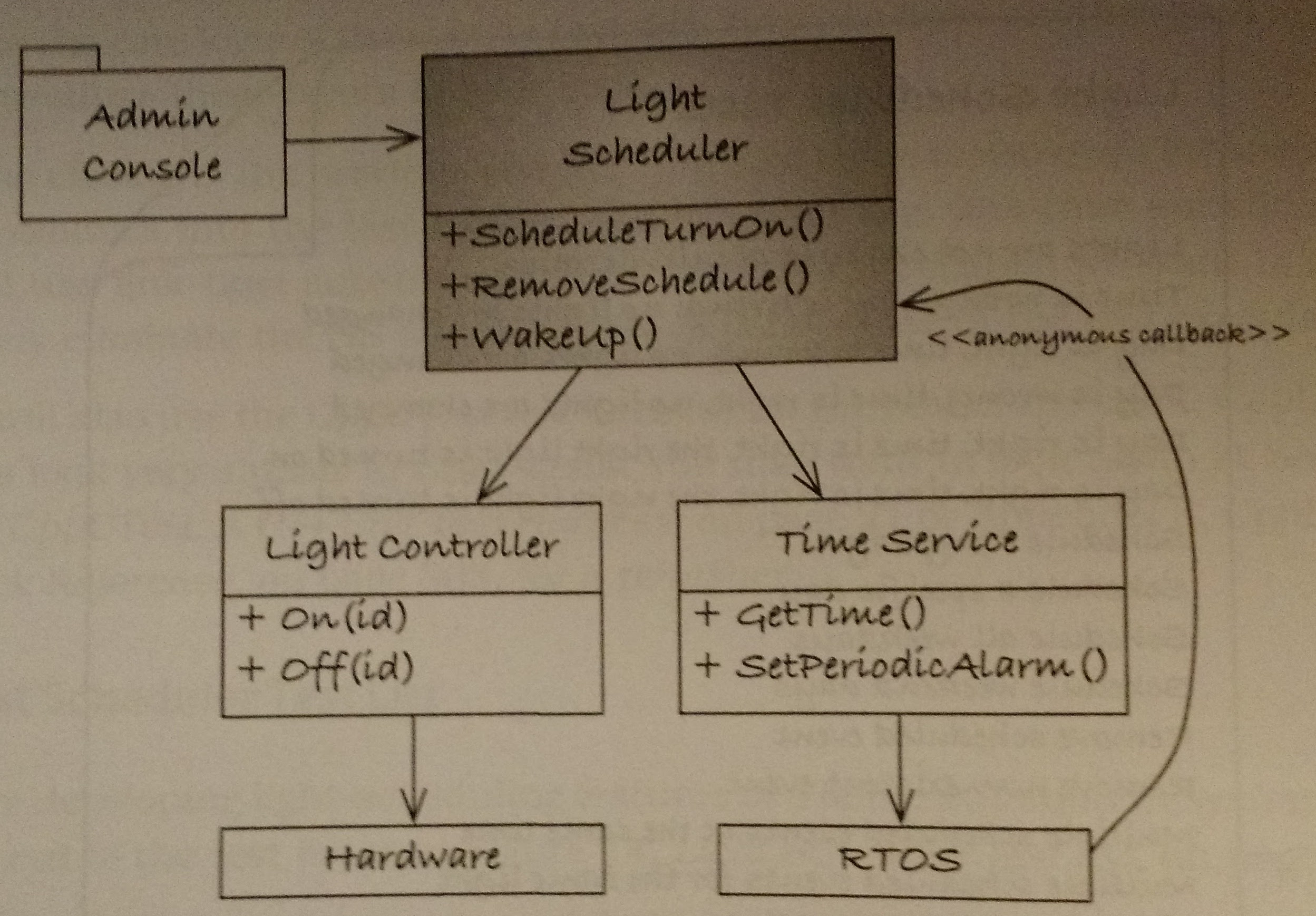 Initial Light Scheduler Design