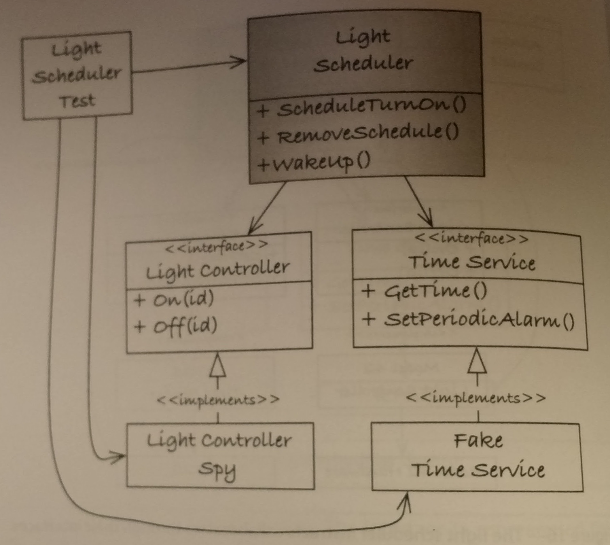 Test Structure for the Light Scheduler